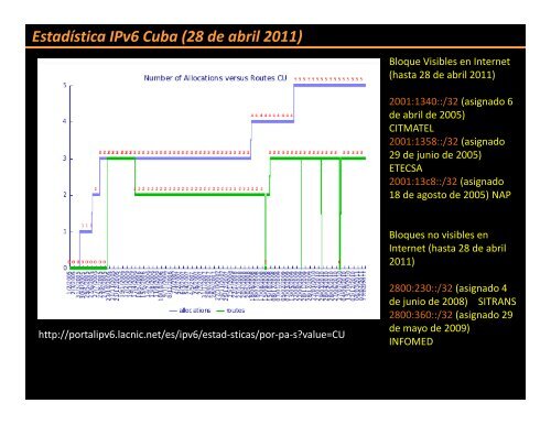 Conversando acerca del mundo IP. - Bienvenidos al Portal IPv6 ...