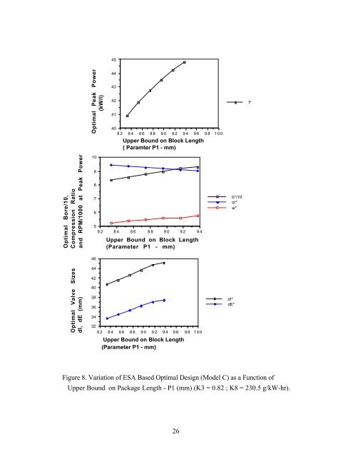 Optimal Engine Design Using Nonlinear Programming and the ...