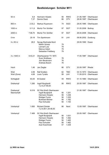 Bestleistungen SchÃ¼ler M11 - Leichtathletik in Oberhausen