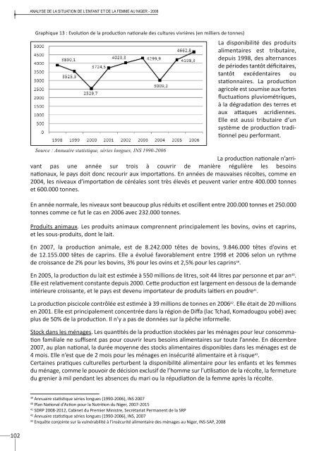 analyse de la situation de l'enfant et de la femme au niger ... - Unicef