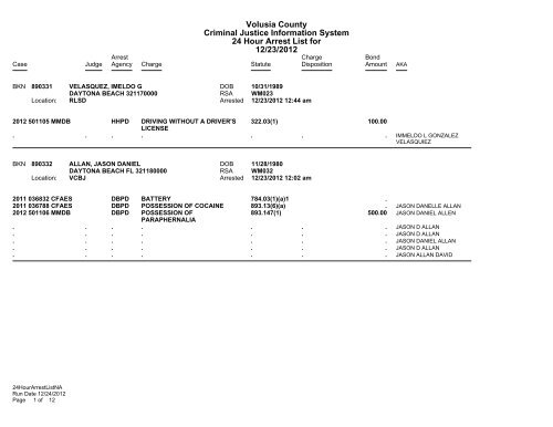 Volusia County Criminal Justice Information System 24 Hour Arrest ...