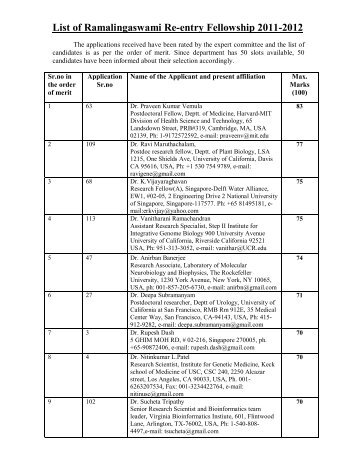 List of Ramalingaswami Re-entry Fellowship 2011-2012