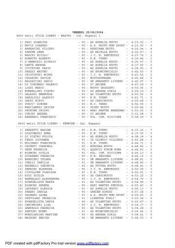 Classifica finale Societ