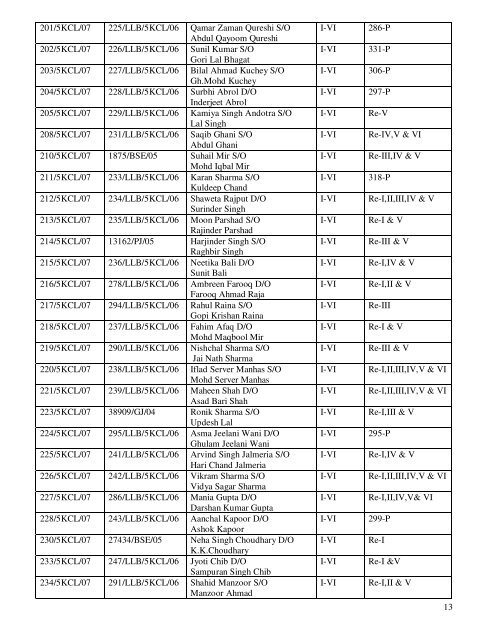 CONTROLLER OF EXAMINATIONS - University of Jammu