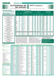 Las EstadÃ­sticas del gas vehicular NGV'S statistics