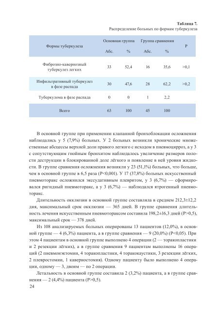 Применение клапанной бронхоблокации при ... - Medlung