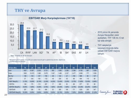 Haziran 2010 - Turkish Airlines