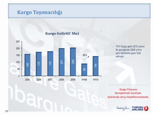 Haziran 2010 - Turkish Airlines