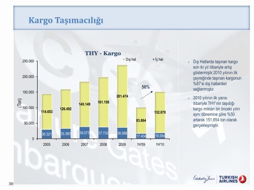 Haziran 2010 - Turkish Airlines