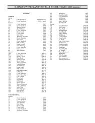 ILLINOIS WESLEYAN FOOTBALL RECORDS (after 2008 season)