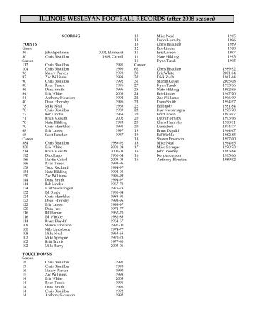 ILLINOIS WESLEYAN FOOTBALL RECORDS (after 2008 season)