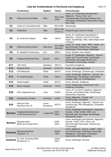 Liste der Krankenhäuser in Dortmund und Umgebung K1 K2 K3 K4 ...