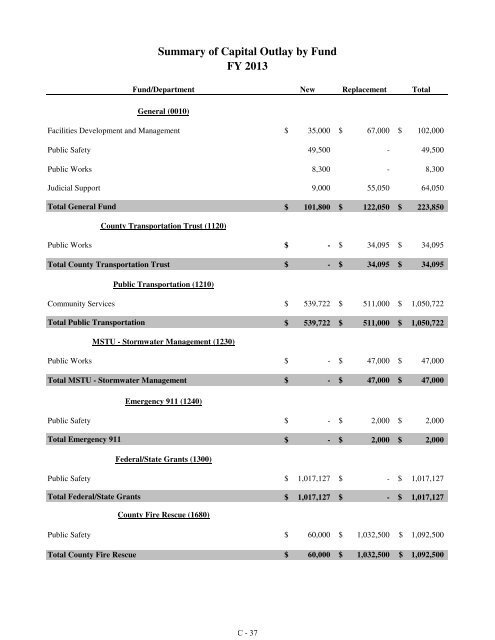 Fiscal Year 2013 Recommended Budget Book - Lake County