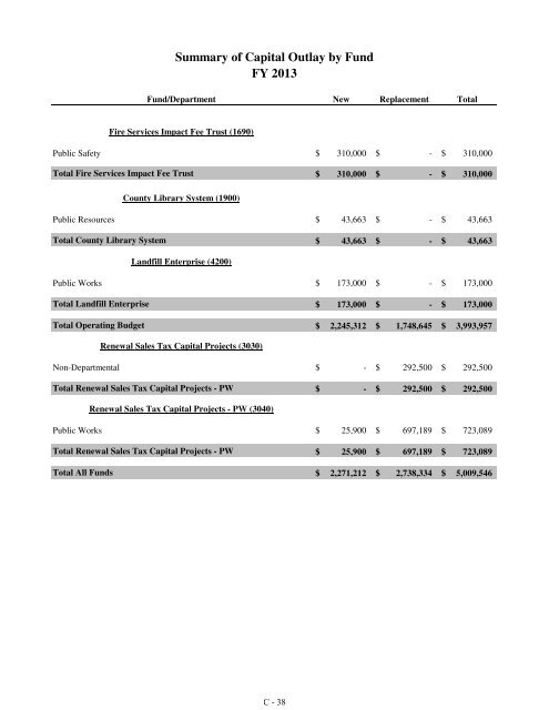 Fiscal Year 2013 Recommended Budget Book - Lake County