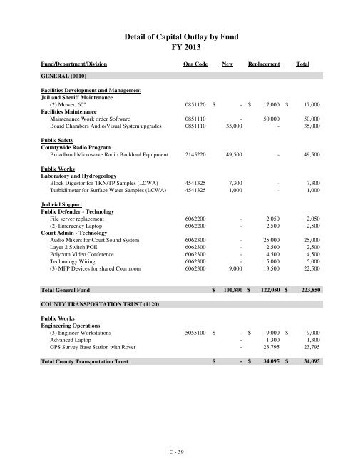 Fiscal Year 2013 Recommended Budget Book - Lake County