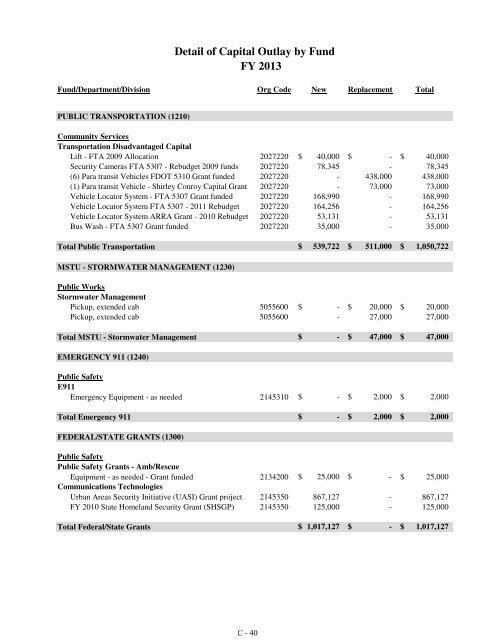 Fiscal Year 2013 Recommended Budget Book - Lake County