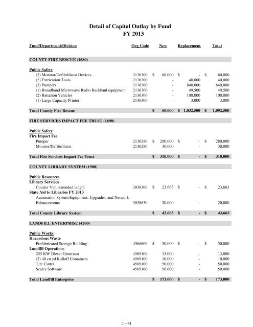 Fiscal Year 2013 Recommended Budget Book - Lake County