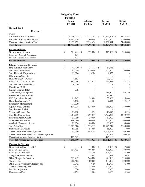 Fiscal Year 2013 Recommended Budget Book - Lake County