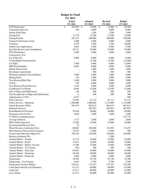 Fiscal Year 2013 Recommended Budget Book - Lake County