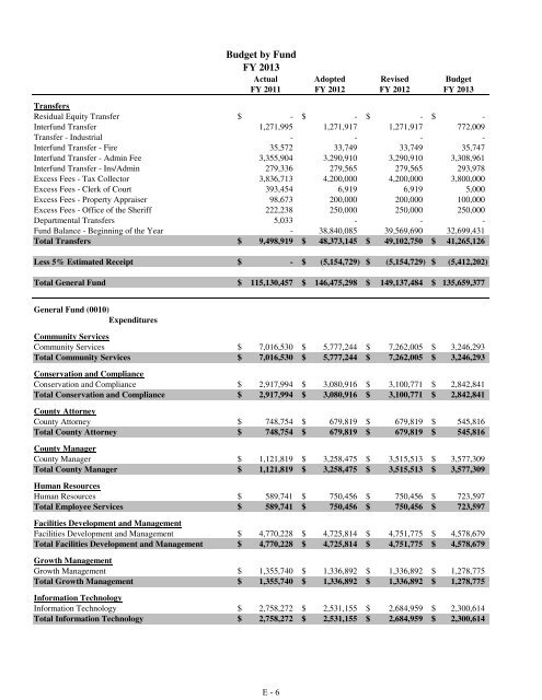 Fiscal Year 2013 Recommended Budget Book - Lake County