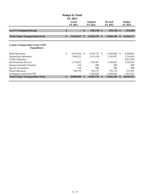 Fiscal Year 2013 Recommended Budget Book - Lake County