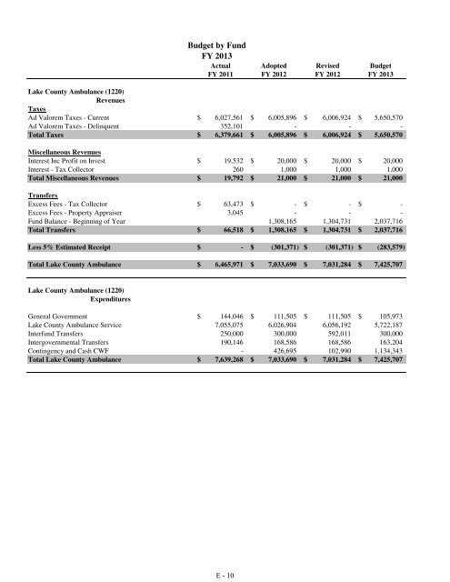 Fiscal Year 2013 Recommended Budget Book - Lake County