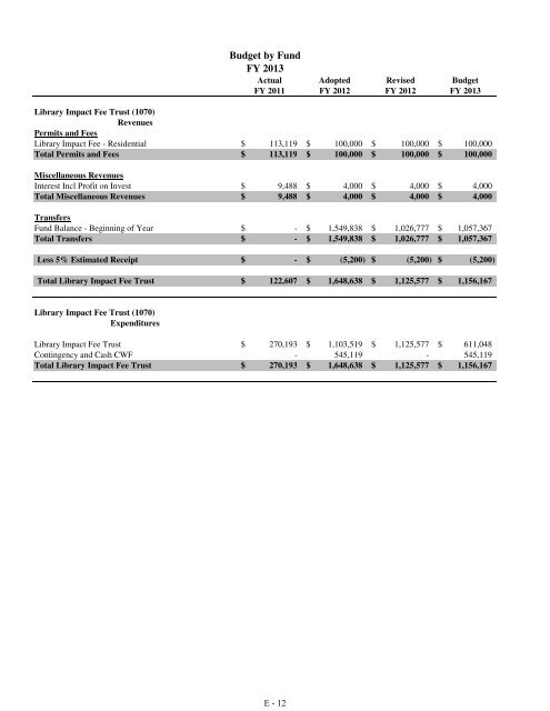 Fiscal Year 2013 Recommended Budget Book - Lake County