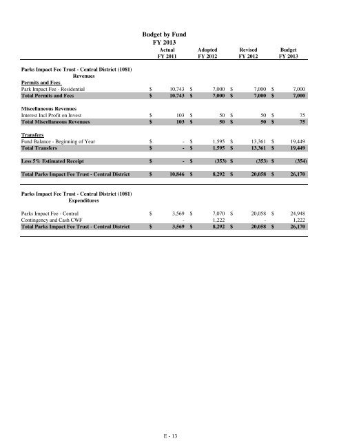 Fiscal Year 2013 Recommended Budget Book - Lake County