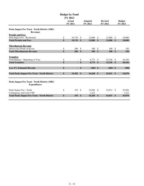 Fiscal Year 2013 Recommended Budget Book - Lake County