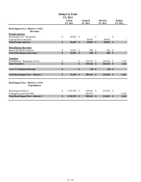 Fiscal Year 2013 Recommended Budget Book - Lake County