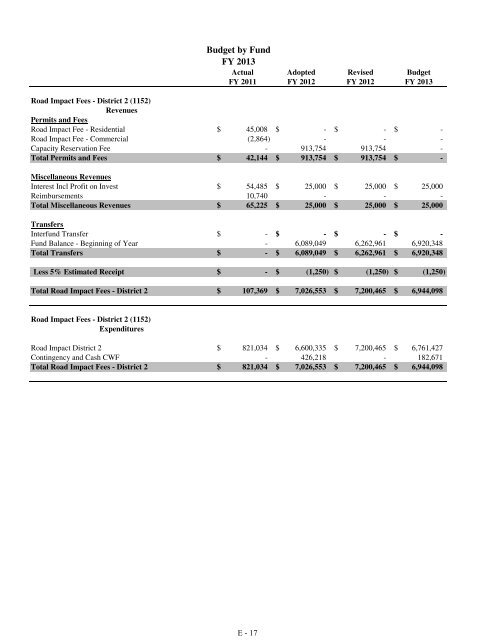 Fiscal Year 2013 Recommended Budget Book - Lake County