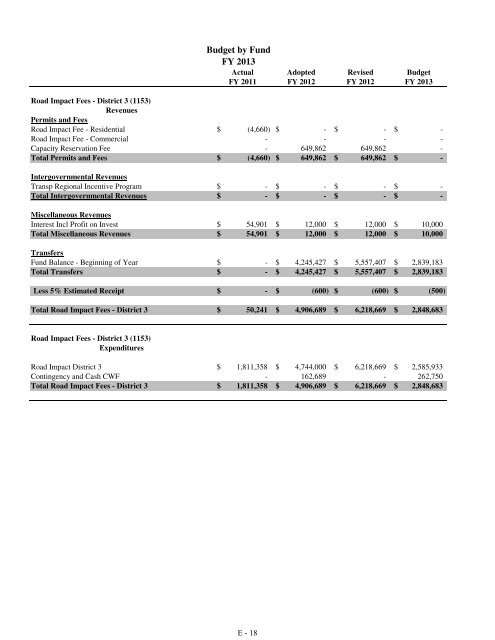 Fiscal Year 2013 Recommended Budget Book - Lake County