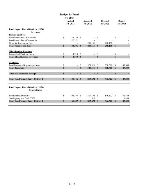 Fiscal Year 2013 Recommended Budget Book - Lake County