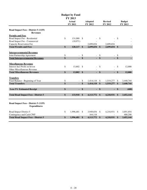 Fiscal Year 2013 Recommended Budget Book - Lake County