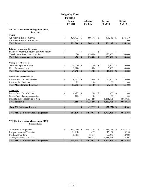 Fiscal Year 2013 Recommended Budget Book - Lake County