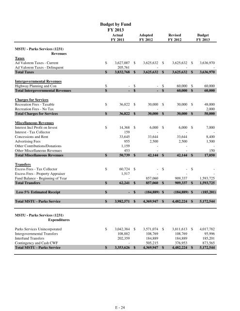 Fiscal Year 2013 Recommended Budget Book - Lake County