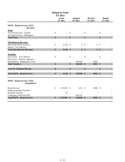 Fiscal Year 2013 Recommended Budget Book - Lake County