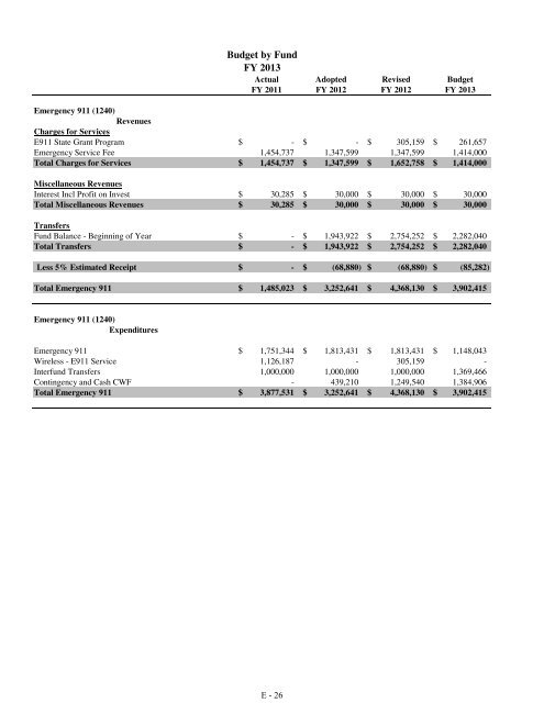 Fiscal Year 2013 Recommended Budget Book - Lake County