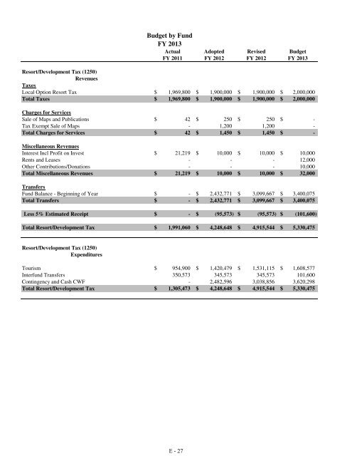 Fiscal Year 2013 Recommended Budget Book - Lake County