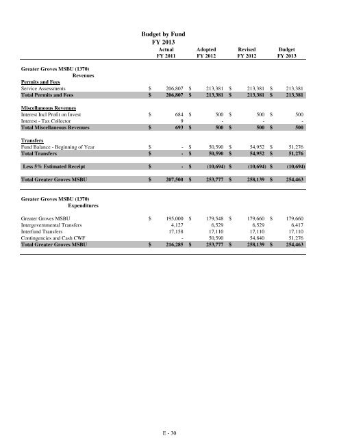 Fiscal Year 2013 Recommended Budget Book - Lake County