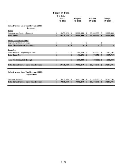 Fiscal Year 2013 Recommended Budget Book - Lake County