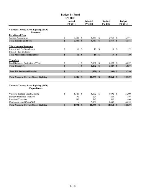 Fiscal Year 2013 Recommended Budget Book - Lake County