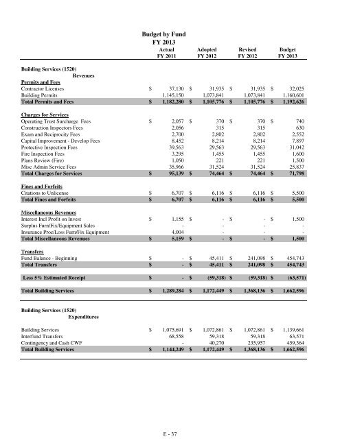 Fiscal Year 2013 Recommended Budget Book - Lake County