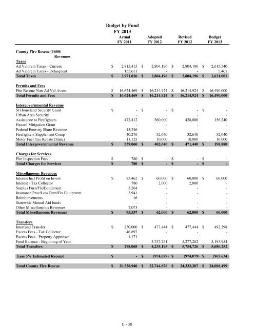 Fiscal Year 2013 Recommended Budget Book - Lake County