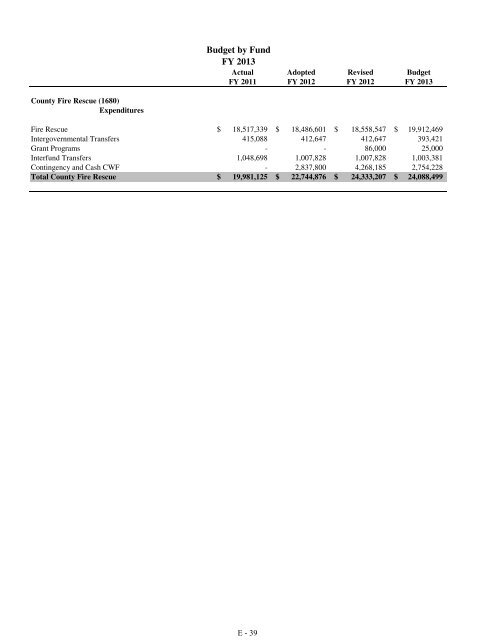 Fiscal Year 2013 Recommended Budget Book - Lake County