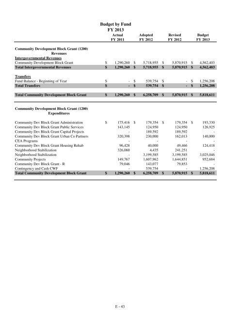 Fiscal Year 2013 Recommended Budget Book - Lake County