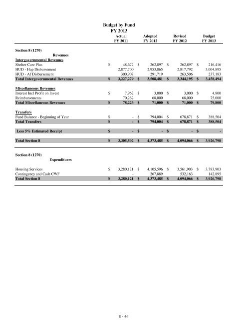 Fiscal Year 2013 Recommended Budget Book - Lake County