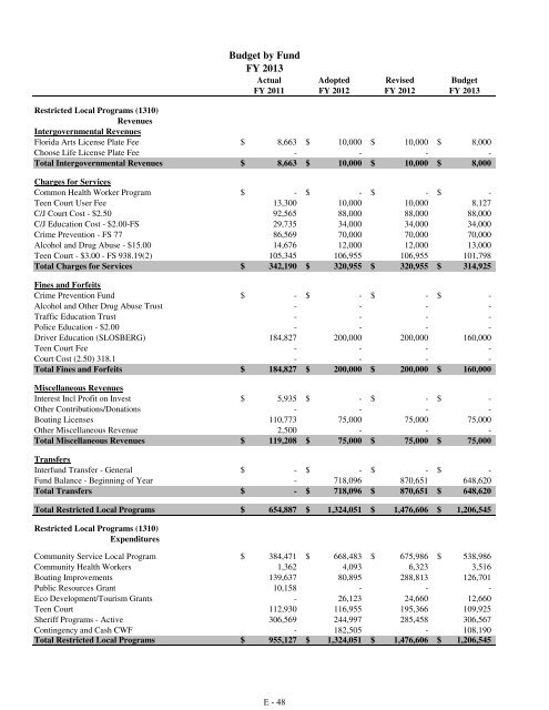 Fiscal Year 2013 Recommended Budget Book - Lake County