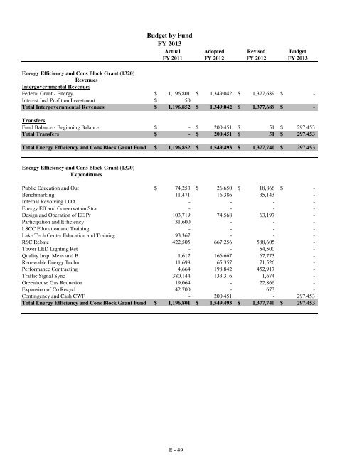 Fiscal Year 2013 Recommended Budget Book - Lake County