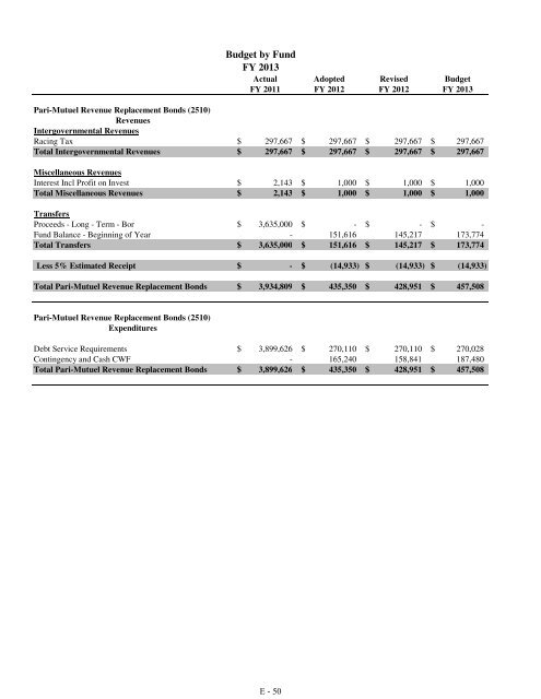 Fiscal Year 2013 Recommended Budget Book - Lake County